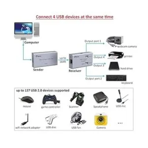 DTECH Extensor de señal USB múltiple a través de Ethernet_4