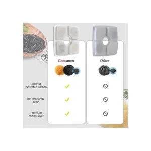 Comsmart Juego de filtros de fuente para mascotas 3