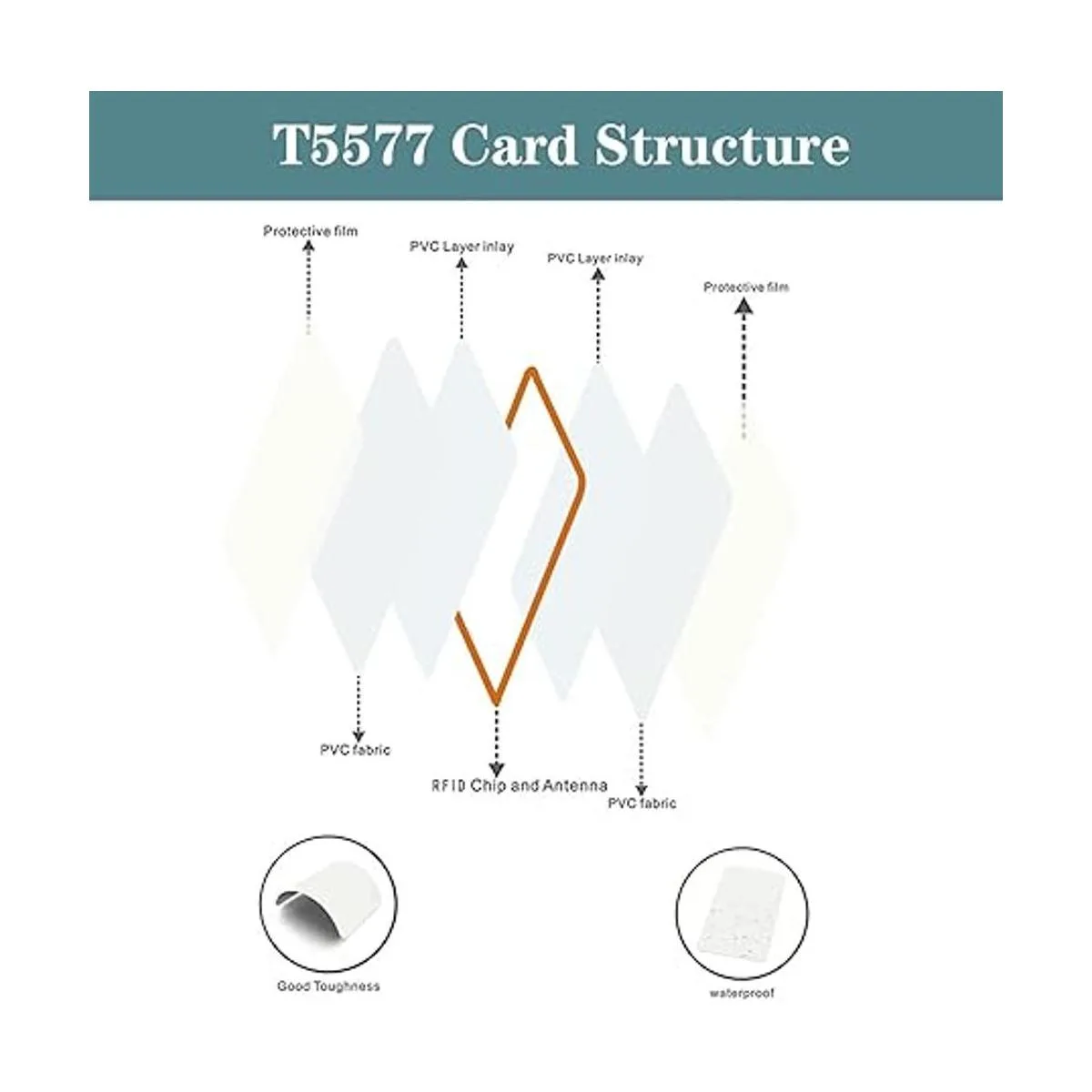 30 tarjetas inteligentes gruesas T5577 sin contacto 125_3
