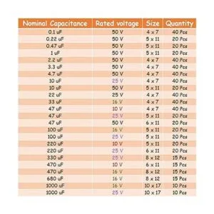 HUAREW Kit surtido de condensadores electrolíticos de_4