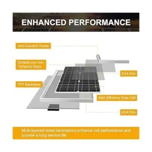 SUNER POWER 10 Watt Solar Panel Powered Charger Kit