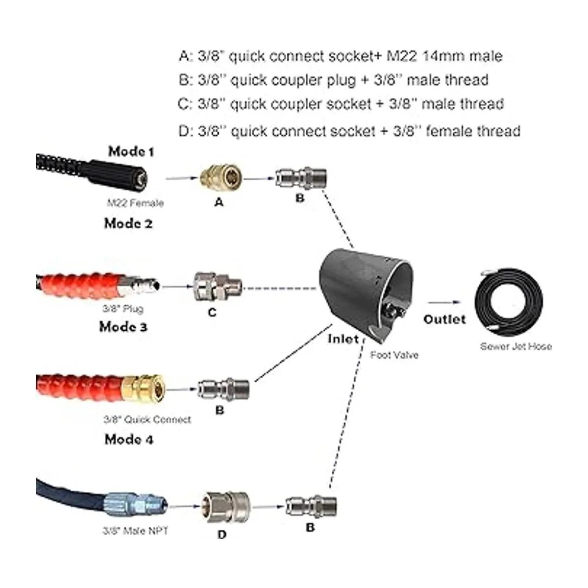 Tool Daily Válvula de pie de lavadora a presión para kit_2