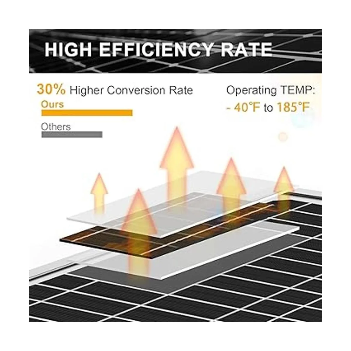 SUNER POWER 10 Watt Solar Panel Powered Charger Kit