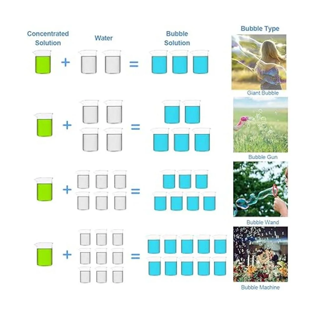 Solución concentrada de burbujas Lulu Home solución de_3