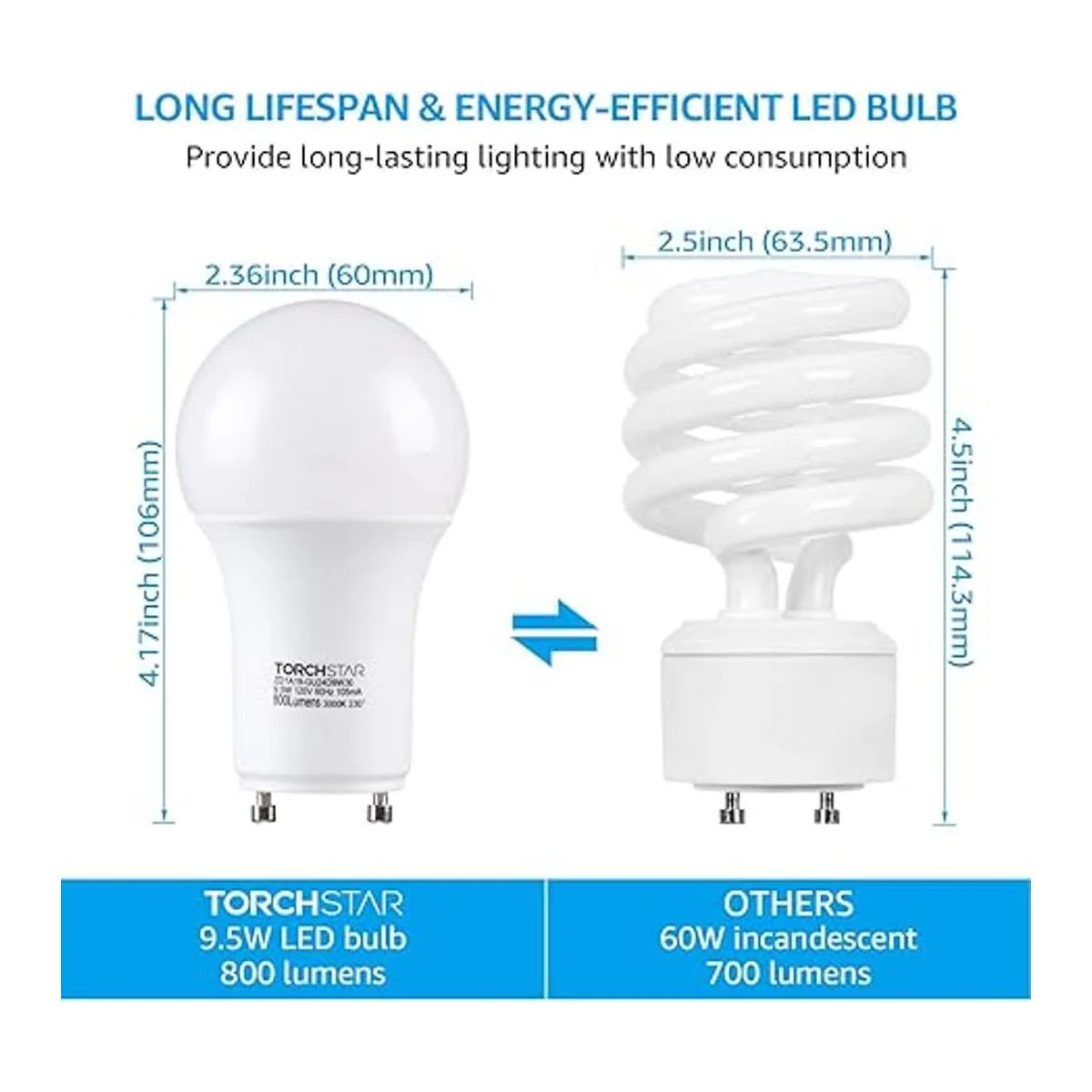 TORCHSTAR Bombilla de base GU24 regulable bombilla LED_2