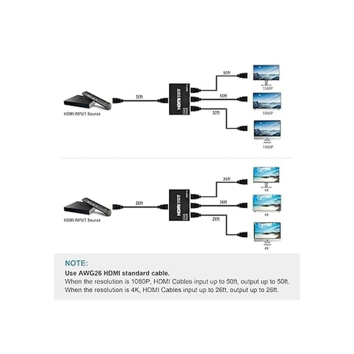 NEWCARE Divisor HDMI 4K de 1 en 3 salidas con cable HDMI_4