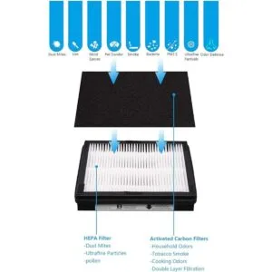 Filtro de repuesto IAFH100B True HEPA Idylis B compatible_4