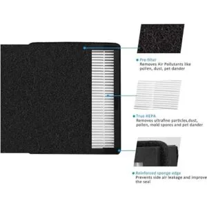 Filtro de repuesto IAFH100B True HEPA Idylis B compatible_3