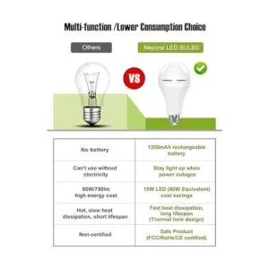 Neproal Bombillas recargables de emergencia alimentadas_3