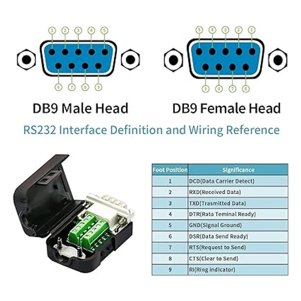 DaFuRui 4Pack DB9 Breakout ConnectorDB9 Solderless_2