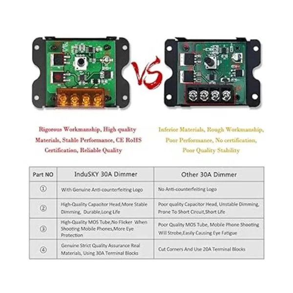 InduSKY Regulador de atenuación LED actualizado PWM DC 12