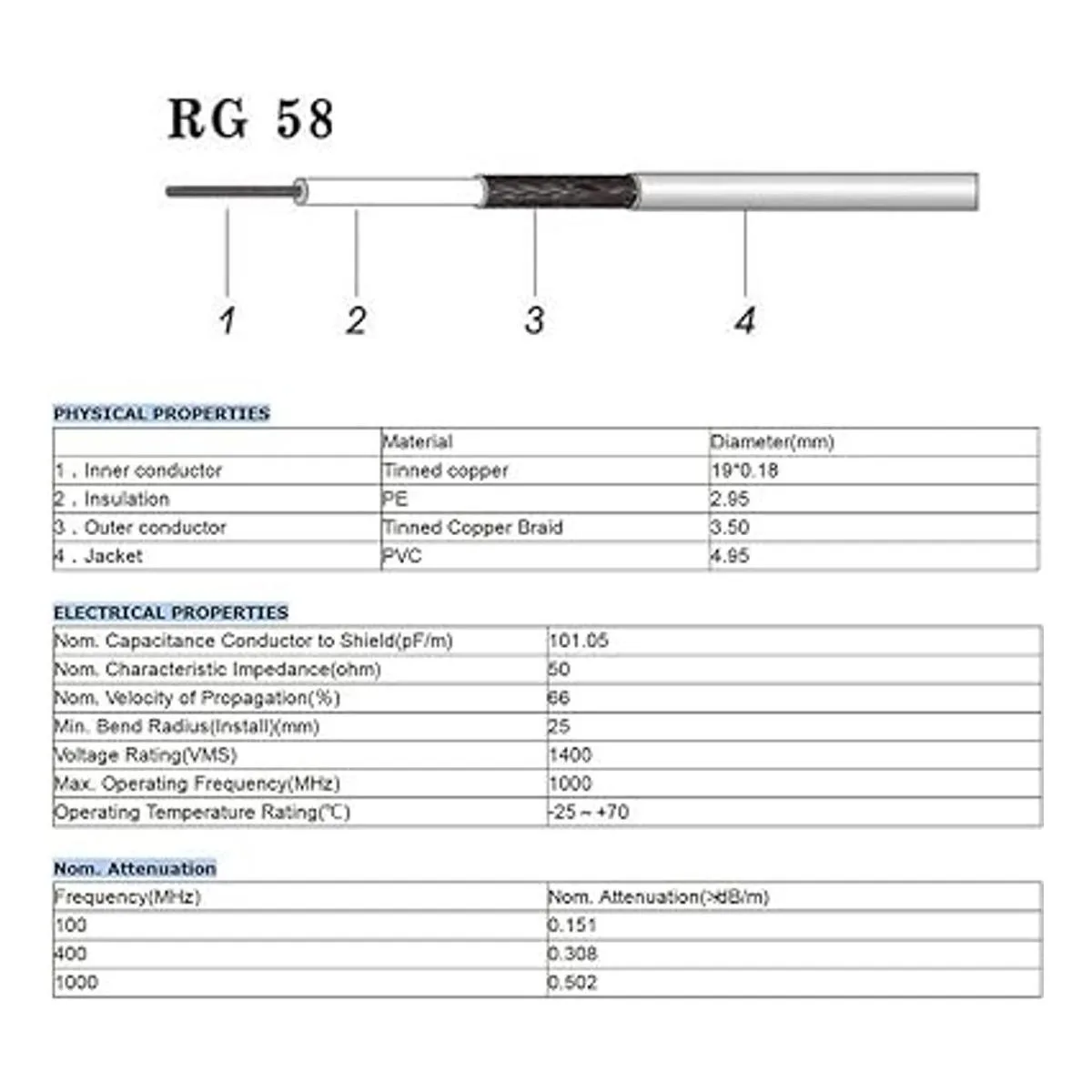 SUPERBAT SMA macho a N macho RF coaxial de 25 pies 3_3