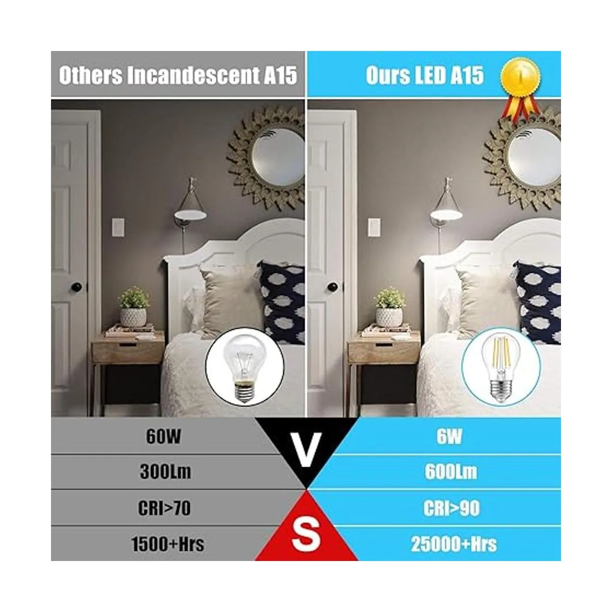 Paquete de 12 bombillas LED A15 regulables equivalentes a_4