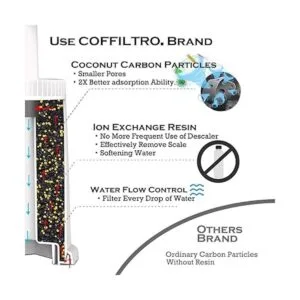 Paquete de 4 filtros de agua de repuesto compatibles con