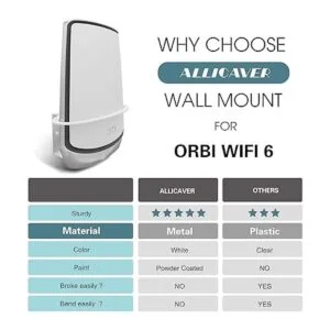 Orbi WiFi 6 Wall Mount ALLICAVER Soporte de pared de_5