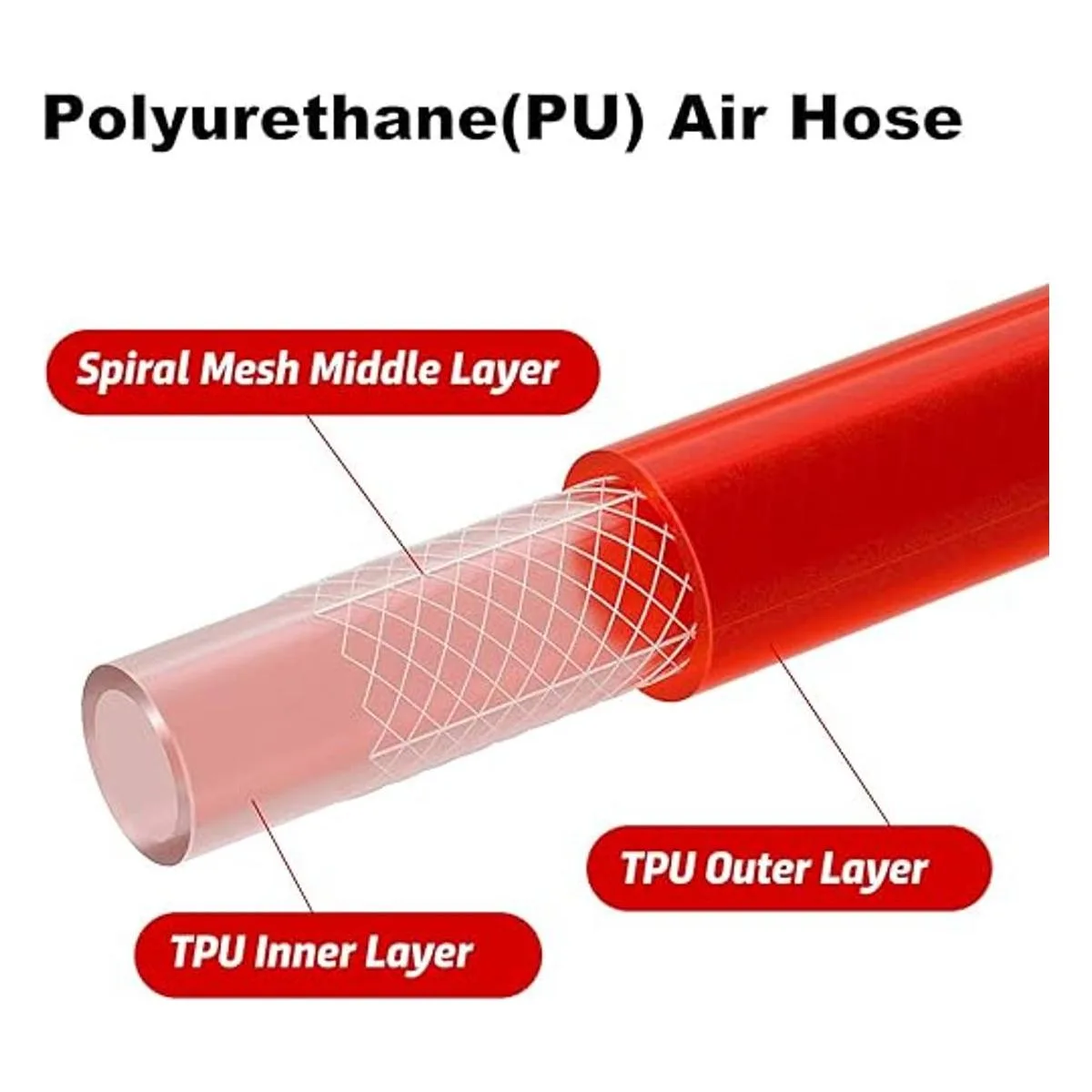 Hromee 14Inch x 100 Feet Polyurethane Air Hose with Bend_3