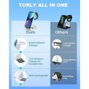 Estación de carga inalámbrica para Apple cargador_3