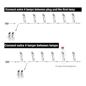 GreenClick Paquete de 2 luces de extensión cada una con_3