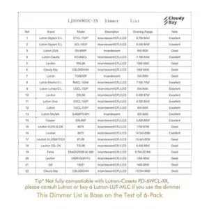 Luces empotrables de 6 pulgadas_4