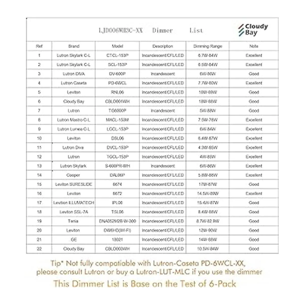 Luces empotrables de 6 pulgadas_4