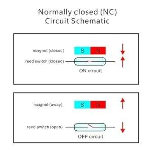 Paquete de 10 juegos de alarma montada en superficie