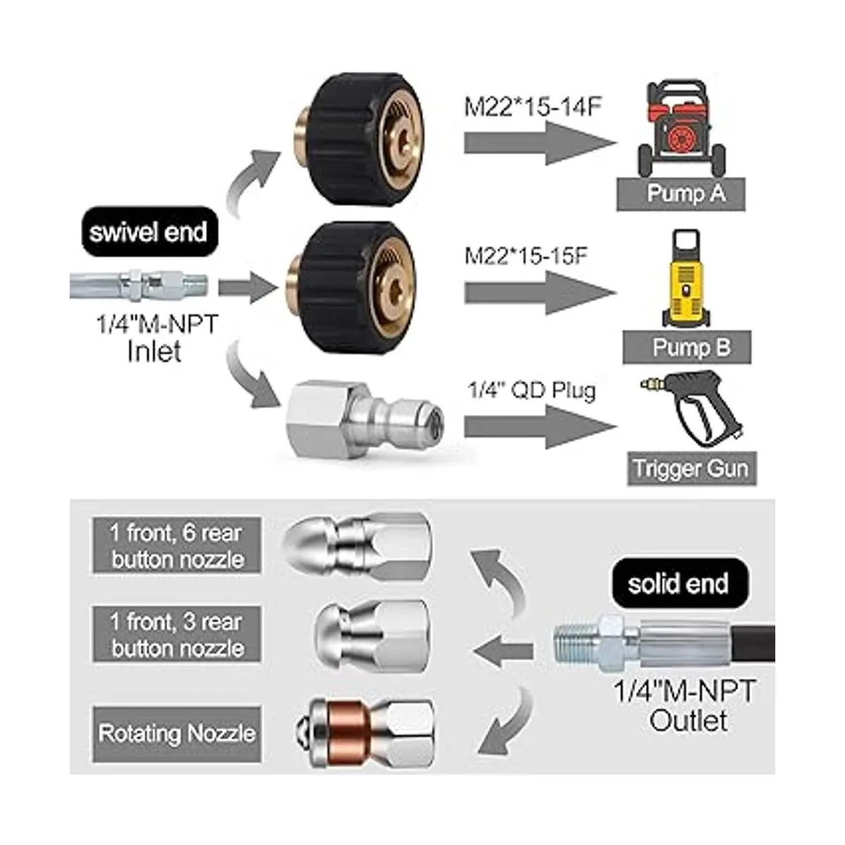 Kit de limpieza de alcantarillado kit de eliminador de