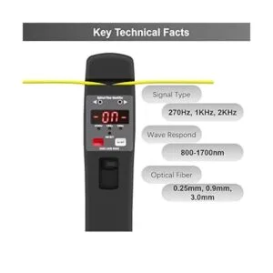 TMOFI401 Identificador óptico de fibra viva con_3