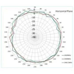 MASWELL Antena WiFi WiFi WiMAX y Bluetooth Perfil de_5