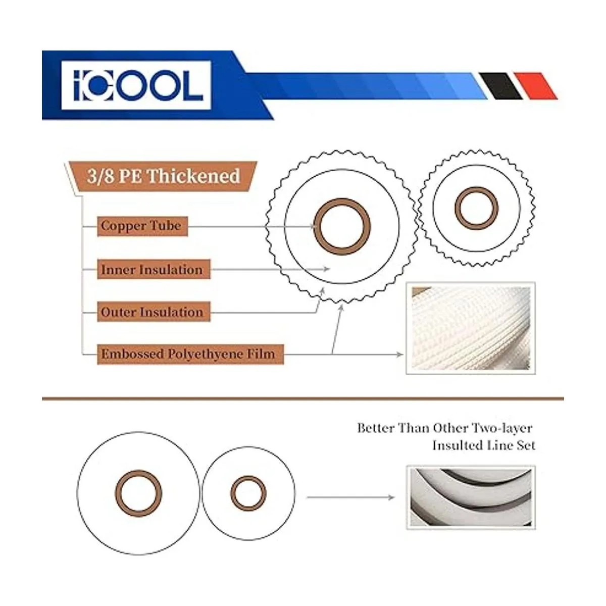 ICOOL Mini juego de líneas divididas de 16 pies 14