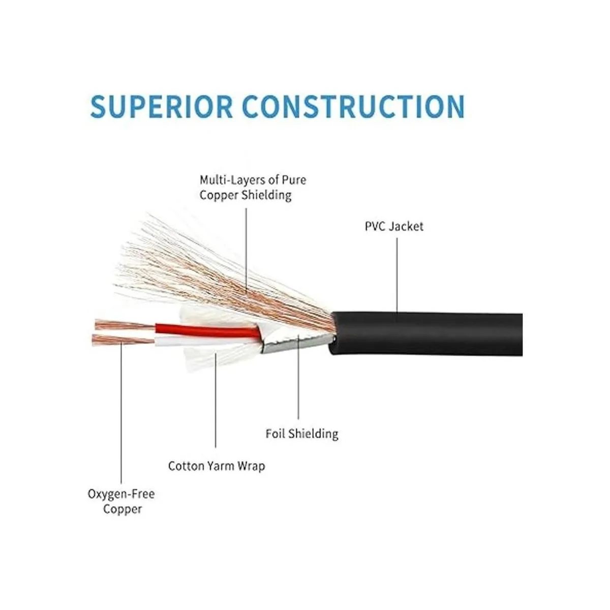 DISINO Cable TRS TS de 14 de pulgada a 18 de pulgada_2