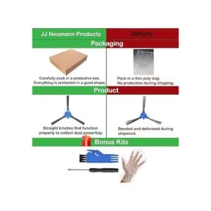 JJ Neumann Juego de filtros y cepillos compatibles con