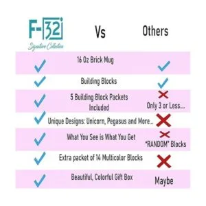 F32 Taza de ladrillo construida con 5 paquetes de bloques_4