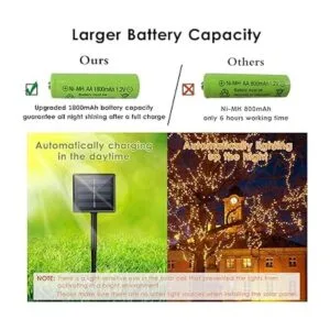 Luces solares Bhclight 2 unidades de 200 ledes 72 pies_4