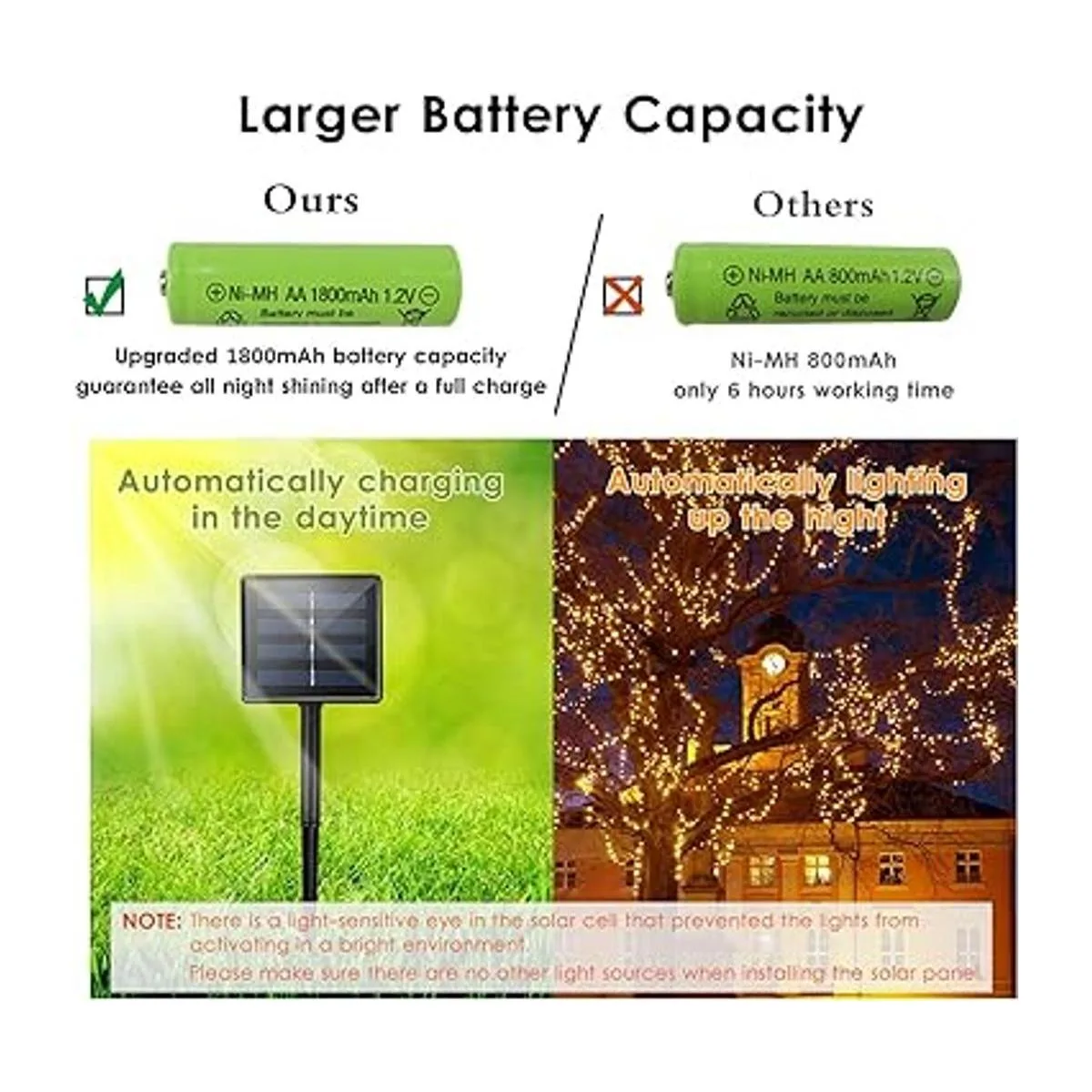 Luces solares Bhclight 2 unidades de 200 ledes 72 pies_4