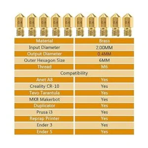 Boquillas extrusoras MK8 de latón para impresora 3D_2