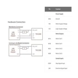 3D impresora TMC2208 controlador de motor paso a paso_3