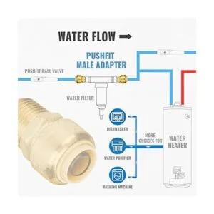 SUNGATOR Paquete de 6 adaptadores macho de 12 pulgadas_5