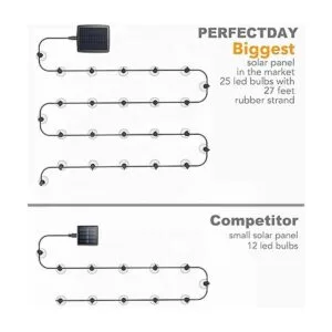 PERFECTDAY Tira de luces solares luces LED inastillables_3