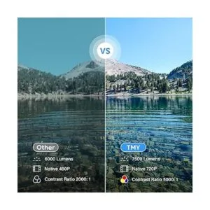 TMY Proyector de 7500 lúmenes con pantalla de proyector de_2