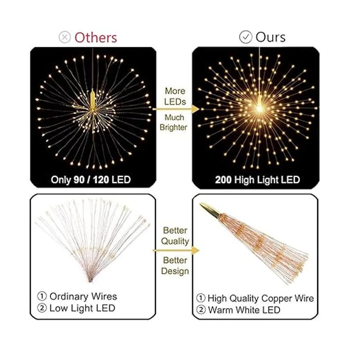 Paquete de 2 luces decorativas colgantes 200 luces LED