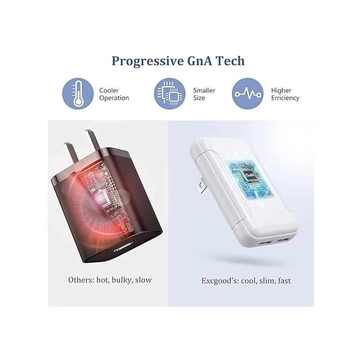 Excgood Enchufe de carga USB cargador de pared plegable_3