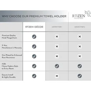 RTZEN Toallero de mano de granja para baño hecho a mano_6