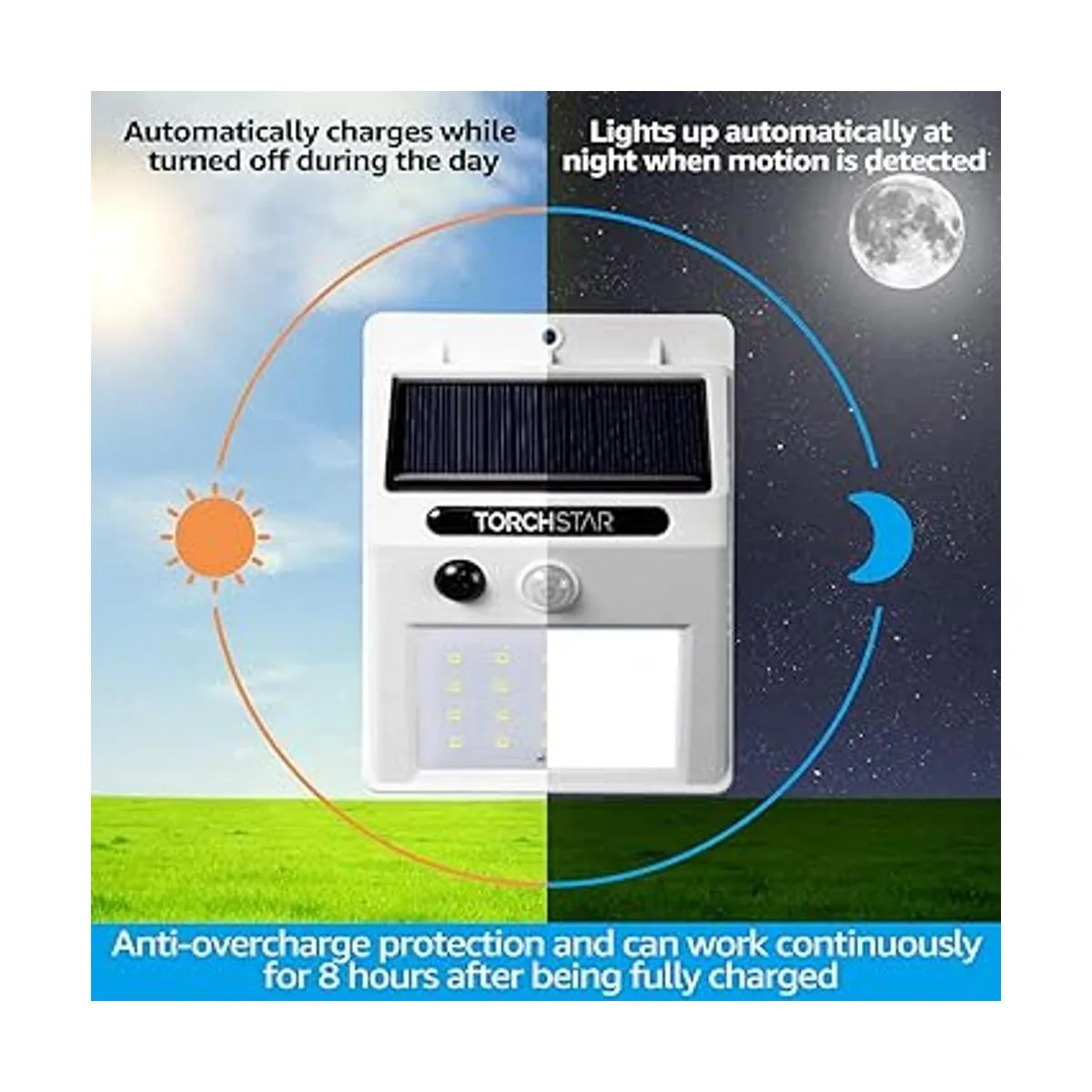 TORCHSTAR Luz LED con sensor de movimiento solar para_3