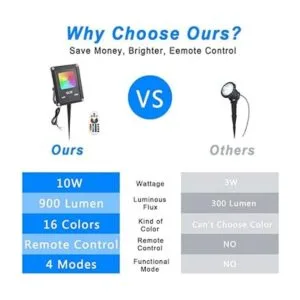 GLW Iluminación de paisaje de bajo voltaje de 10 W luces_3