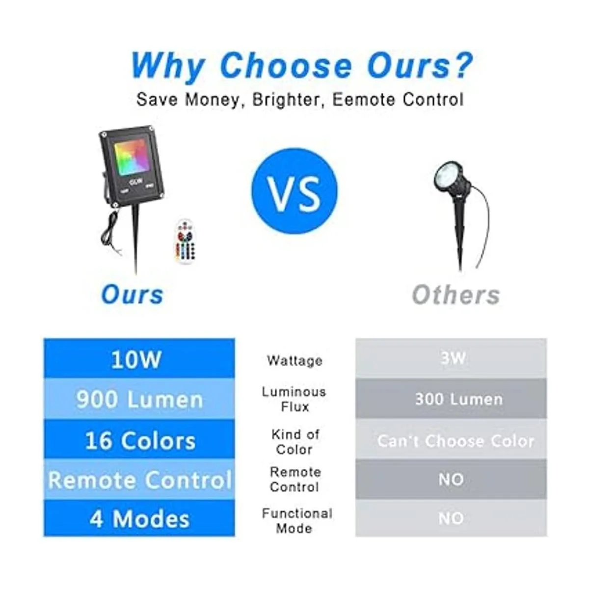 GLW Iluminación de paisaje de bajo voltaje de 10 W luces_3