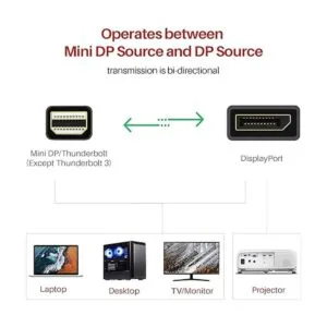 Cable mini DisplayPort a DisplayPort_3