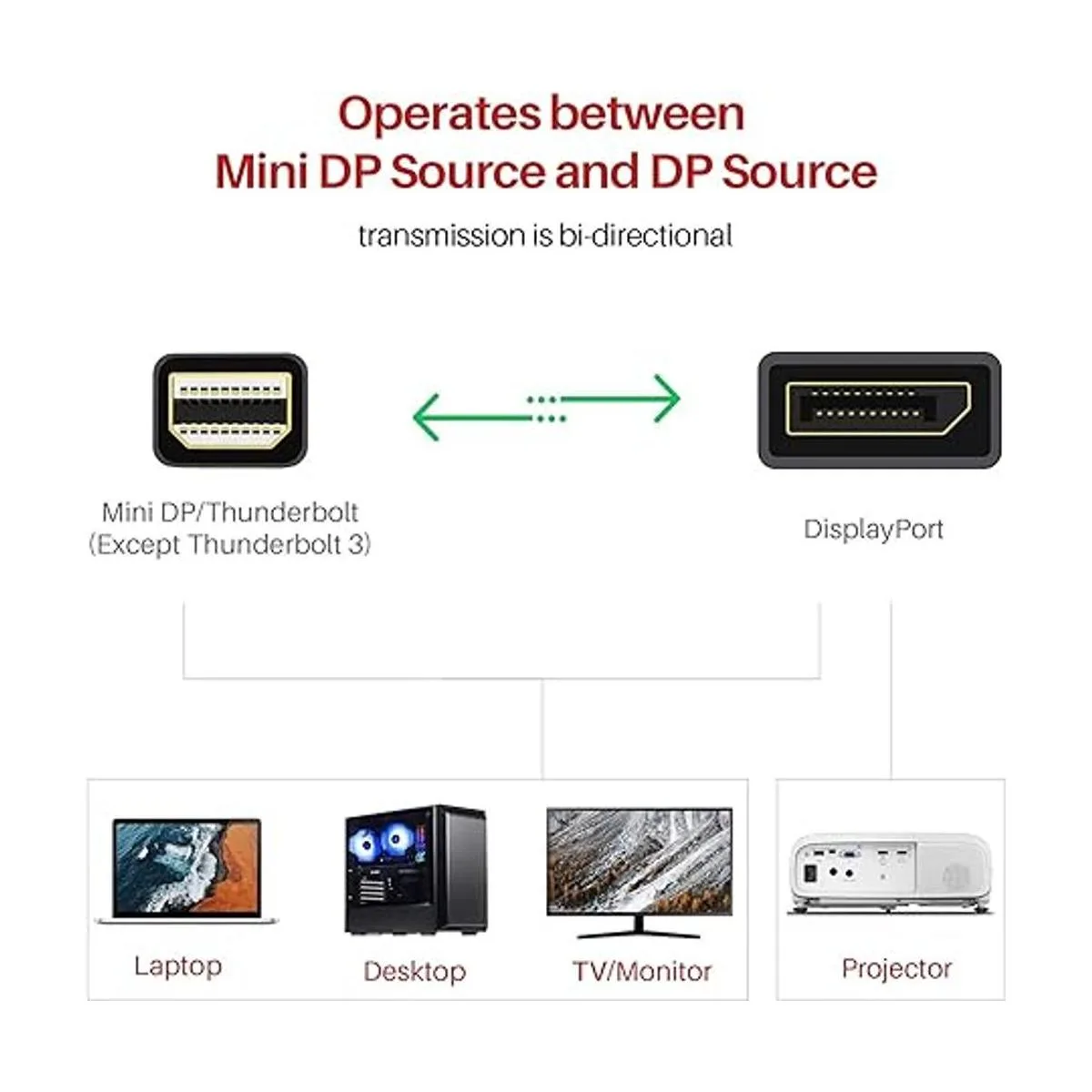 Cable mini DisplayPort a DisplayPort_3