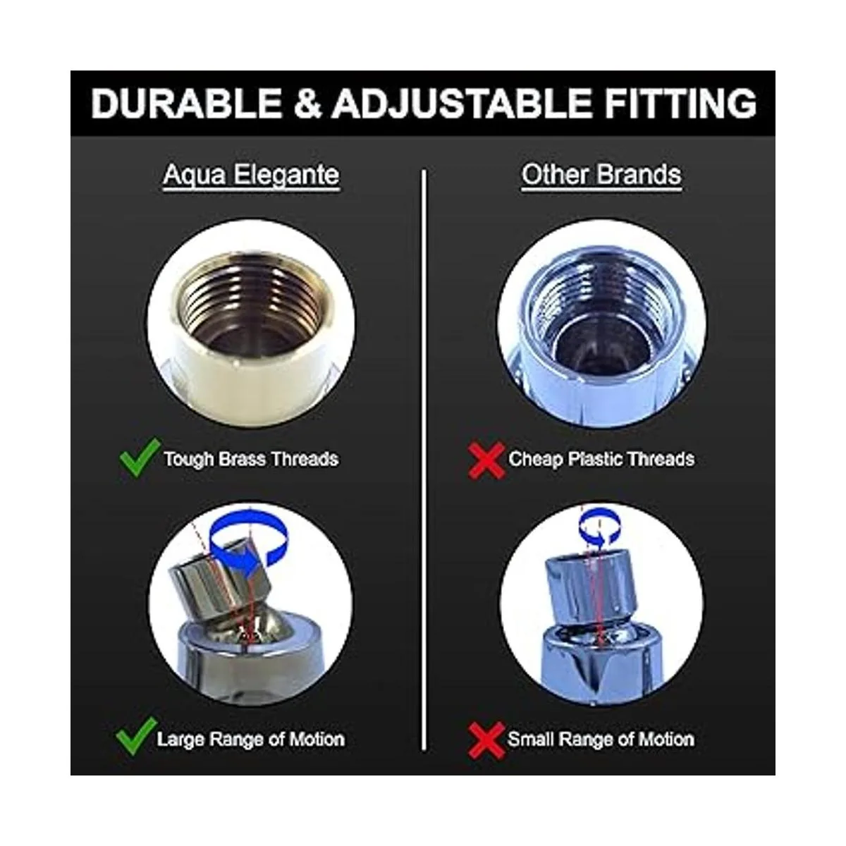 Aqua Elegante Cabezales de ducha de baja presión de agua