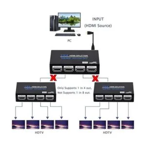 1x4 HDMI Splitter 1 in 4 Out HDMI Splitter Audio Video_4