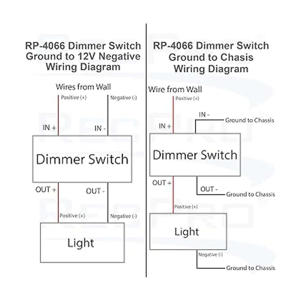 RecPro Interruptor de atenuación Interruptor de_6